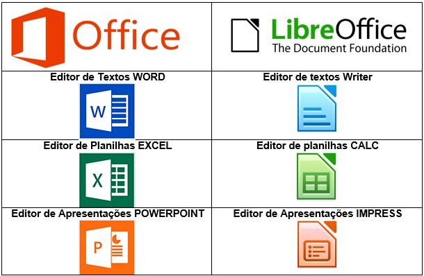 Diferenças e semelhanças LibreOffice openoffice broffice office
